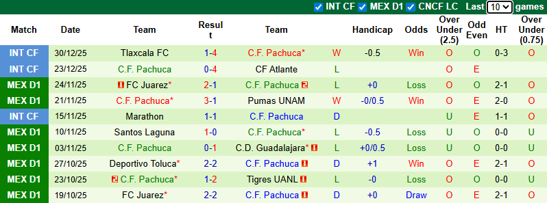 Nhận định, soi kèo Guadalajara vs Pachuca, 6h07 ngày 11/1: Khởi đầu thuận lợi - Ảnh 3