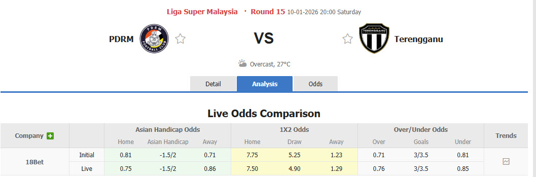 Nhận định, soi kèo PDRM FA vs Terengganu, 20h00 ngày 10/1: Không còn sức phản kháng - Ảnh 1