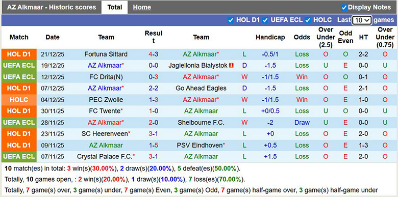 Nhận định, soi kèo AZ Alkmaar vs Volendam, 22h30 ngày 10/1: Áp đảo - Ảnh 2