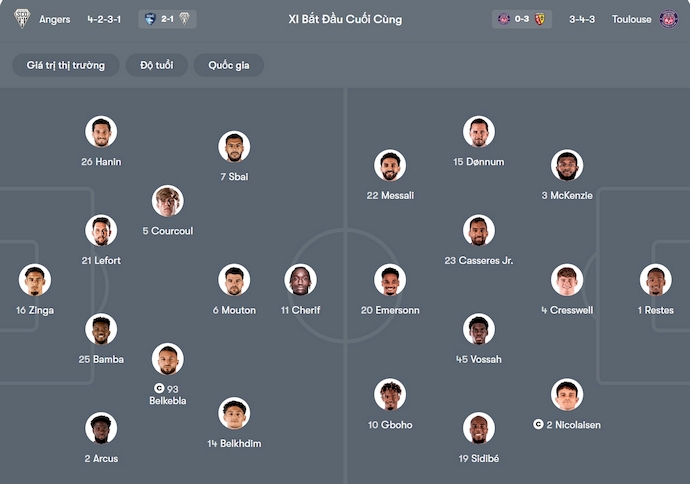Nhận định, soi kèo Angers vs Toulouse, 21h30 ngày 10/1: Phong độ đang lên - Ảnh 6