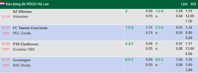 Nhận định, soi kèo PSV Eindhoven vs Excelsior Rotterdam, 2h00 ngày 11/1: Tưng bừng - Ảnh 1