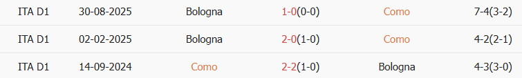 Soi kèo góc Como vs Bologna, 21h00 ngày 10/01 - Ảnh 3