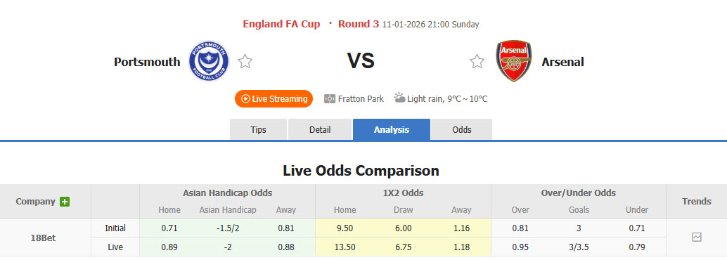 Nhận định, soi kèo Portsmouth vs Arsenal, 21h00 ngày 11/1: Khởi đầu nhọc nhằn - Ảnh 1