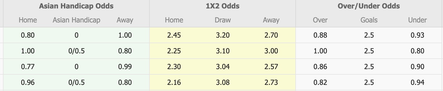 Nhận định, soi kèo Semen Padang vs Persis Solo, 15h30 ngày 11/1: Những người khốn khổ - Ảnh 1