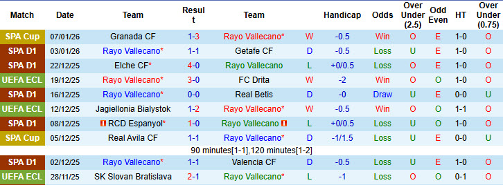 Nhận định, soi kèo Rayo Vallecano vs Mallorca, 20h00 ngày 11/1: Giải cơn khát chiến thắng - Ảnh 2