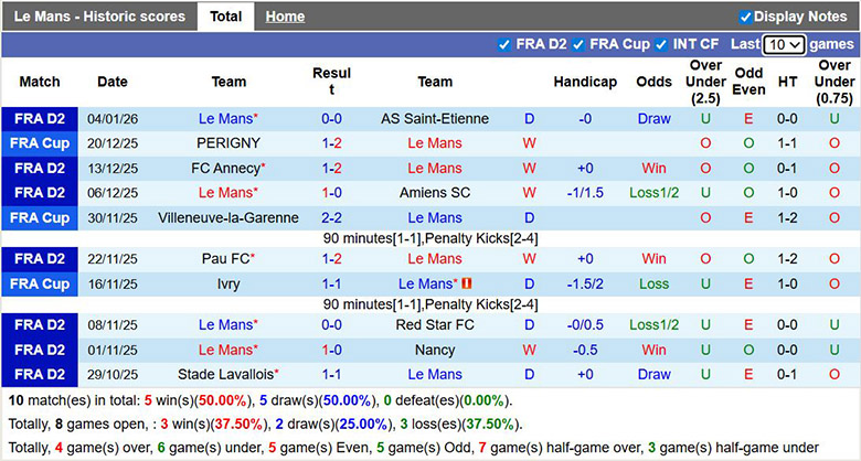 Nhận định, soi kèo Le Mans vs Nancy, 0h ngày 12/1: Sát nút - Ảnh 2