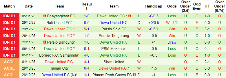 Nhận định, soi kèo Persijap Jepara vs Dewa United, 19h00 ngày 12/1: Thua tiếp - Ảnh 2