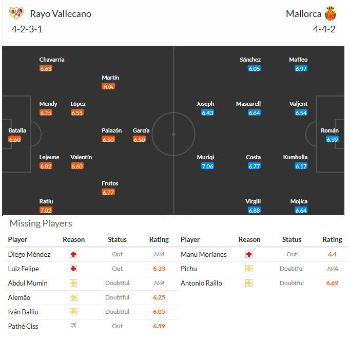 Nhận định, soi kèo Rayo Vallecano vs Mallorca, 20h00 ngày 11/1: Giải cơn khát chiến thắng - Ảnh 5