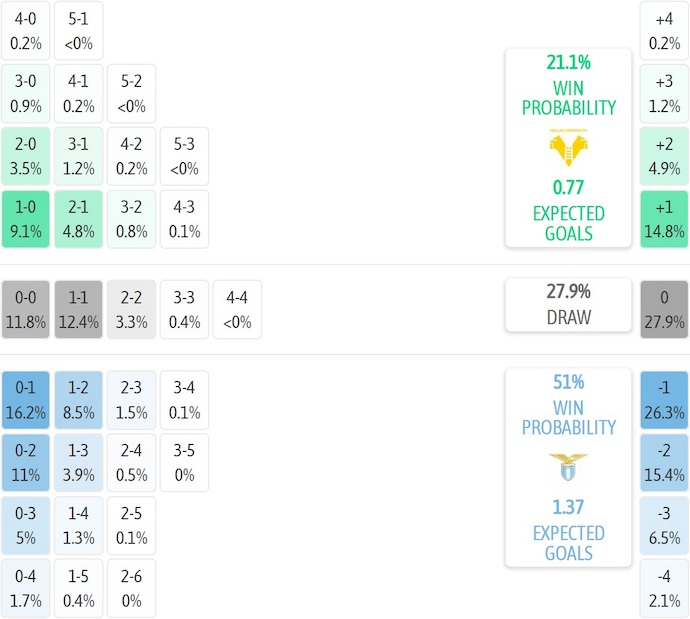 Nhận định, soi kèo Verona vs Lazio, 0h00 ngày 12/1: Khó cho chủ nhà - Ảnh 8