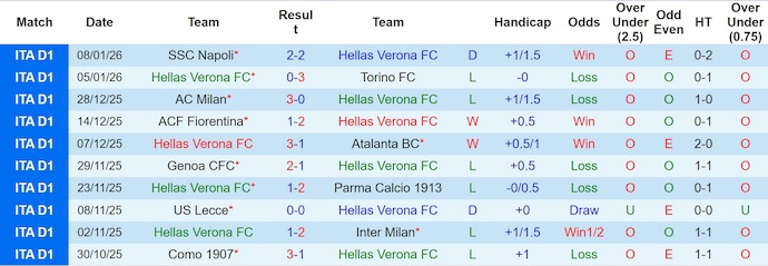 Nhận định, soi kèo Verona vs Lazio, 0h00 ngày 12/1: Khó cho chủ nhà - Ảnh 2