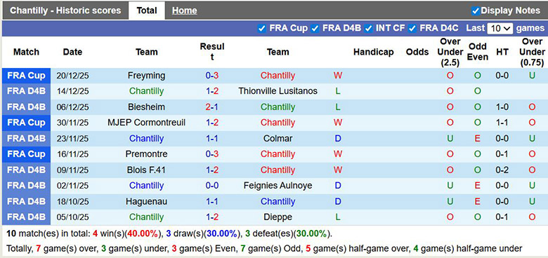 Nhận định, soi kèo Chantilly vs Rennes, 0h ngày 12/1: Chênh lệch - Ảnh 2