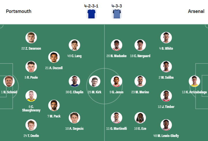 Nhận định, soi kèo Portsmouth vs Arsenal, 21h00 ngày 11/1: Khởi đầu nhọc nhằn - Ảnh 5