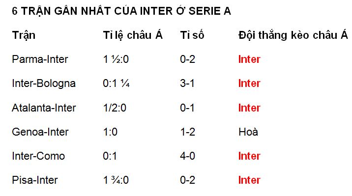 Nhận định, soi kèo Inter Milan vs Napoli - Ảnh 2