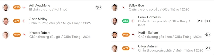 Nhận định, soi kèo Aberdeen vs Rangers, 23h30 ngày 11/1: Bám đuổi - Ảnh 6