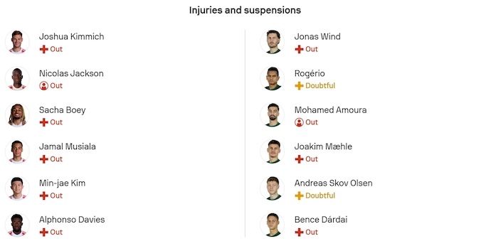 Nhận định, soi kèo Bayern Munich vs Wolfsburg, 23h30 ngày 11/1: Không quá dễ - Ảnh 6