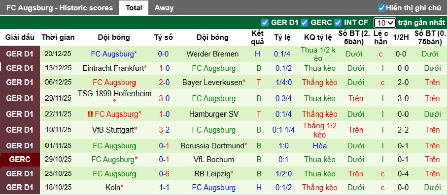 Nhận định, soi kèo M'gladbach vs Augsburg, 21h30 ngày 11/01: Chia điểm - Ảnh 3