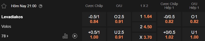 Nhận định, soi kèo Levadiakos vs Volos, 21h00 ngày 11/01: Củng cố vị thế Top 4 - Ảnh 6