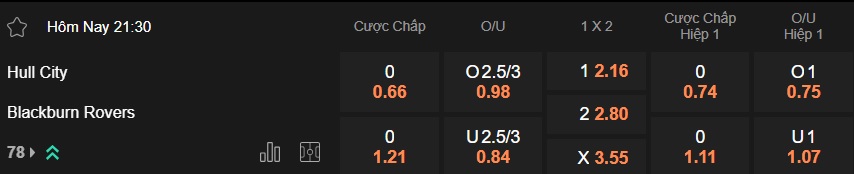 Nhận định, soi kèo Hull City vs Blackburn, 21h30 ngày 10/01: Ca khúc khải hoàn - Ảnh 4