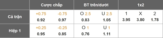 Nhận định, soi kèo Aberdeen vs Rangers, 23h30 ngày 11/1: Bám đuổi - Ảnh 1