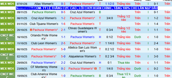 Nhận định, soi kèo Nữ Pachuca vs Nữ Queretaro - Ảnh 1
