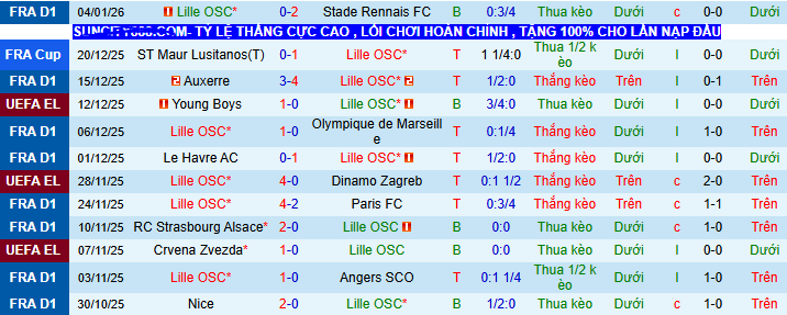 Nhận định, soi kèo Lille vs Lyon - Ảnh 1