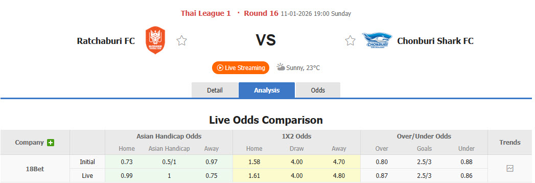 Nhận định, soi kèo Ratchaburi vs Chonburi, 19h00 ngày 11/1: Đặt niềm tin cửa dưới - Ảnh 1