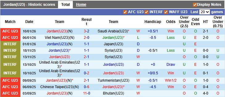 Nhận định, soi kèo Al Wehda vs Al Jandal, 22h35 ngày 12/1: Lợi thế sân nhà - Ảnh 1