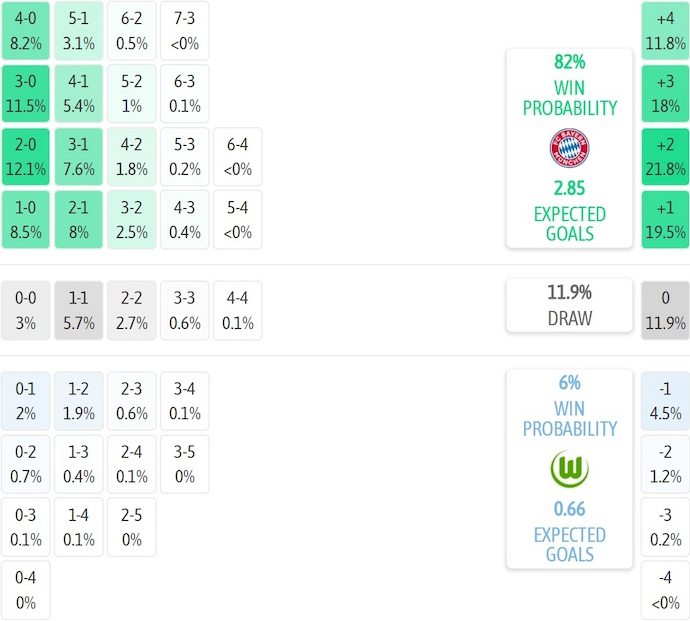 Nhận định, soi kèo Bayern Munich vs Wolfsburg, 23h30 ngày 11/1: Không quá dễ - Ảnh 8