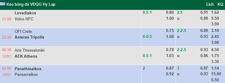 Nhận định, soi kèo Panathinaikos vs Panserraikos, 2h00 ngày 12/1: Khó có bất ngờ - Ảnh 1