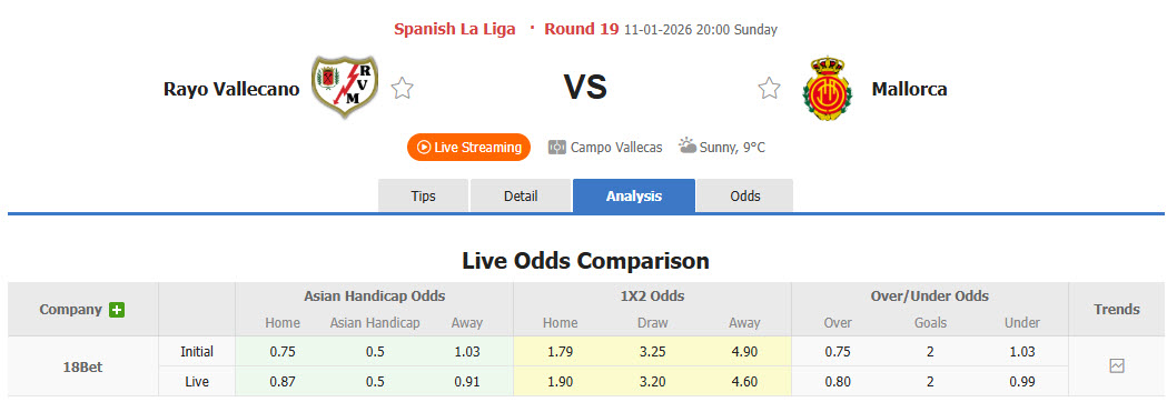 Nhận định, soi kèo Rayo Vallecano vs Mallorca, 20h00 ngày 11/1: Giải cơn khát chiến thắng - Ảnh 1