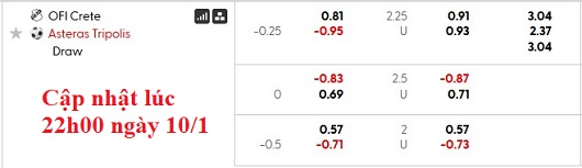 Nhận định, soi kèo Crete vs Asteras, 22h30 ngày 11/1: Khách khải hoàn - Ảnh 5