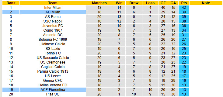 Nhận định, soi kèo Fiorentina vs AC Milan, 21h00 ngày 11/1: Duy trì áp lực - Ảnh 7