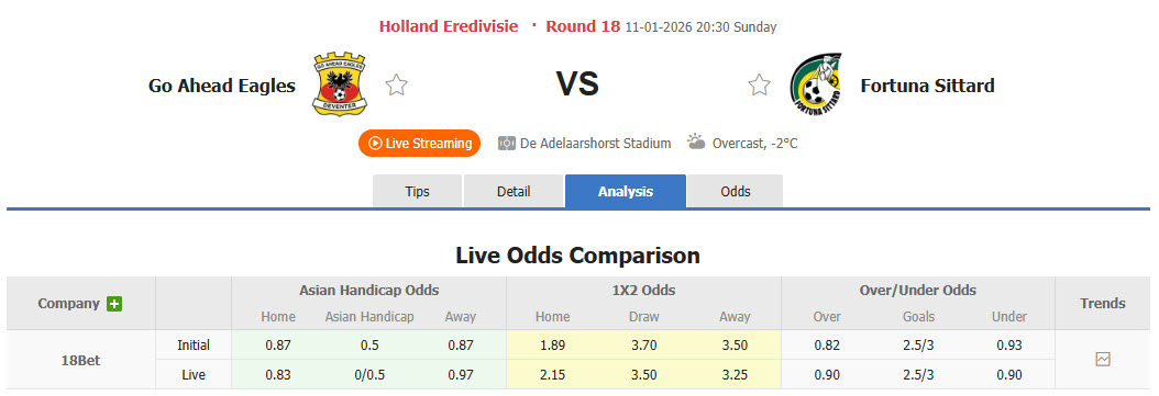 Nhận định, soi kèo Go Ahead Eagles vs Fortuna Sittard, 20h30 ngày 11/1: Tự tin vượt mặt đối thủ - Ảnh 1