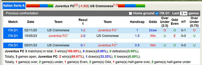 Nhận định, soi kèo Juventus vs Cremonese, 2h45 ngày 13/1: Chênh lệch - Ảnh 1