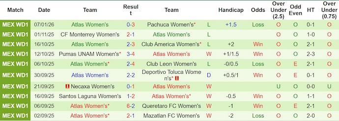 Nhận định, soi kèo Nữ Toluca vs Nữ Atlas, 7h00 ngày 13/1: Dấu hiệu khủng hoảng - Ảnh 3