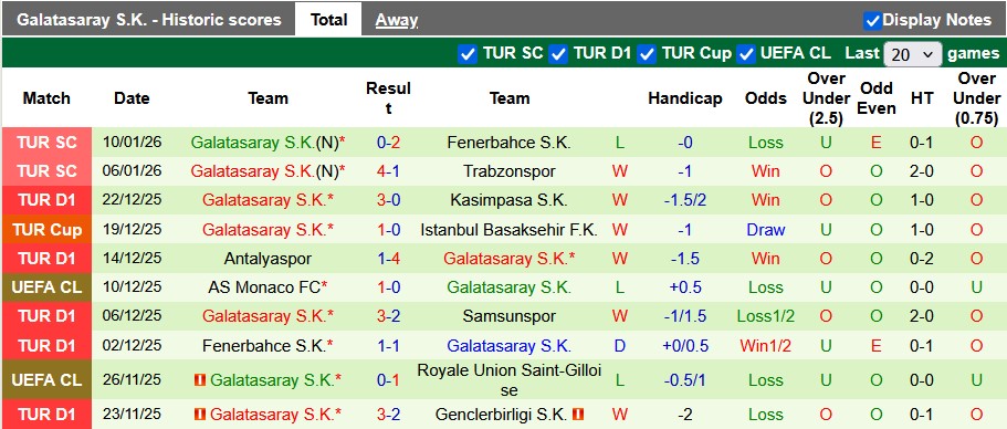 Nhận định, soi kèo Fethiyespor vs Galatasaray, 0h30 ngày 14/1: Thắng là được - Ảnh 2