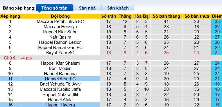 Nhận định, soi kèo Hapoel Acre vs Hapoel Hadera, 00h00 ngày 13/01: Dìm khách xuống đáy - Ảnh 1