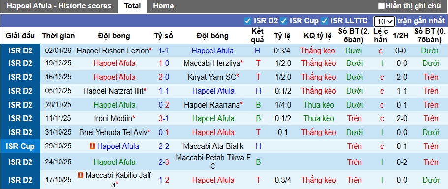 Nhận định, soi kèo Hapoel Afula vs Hapoel Kfar Shalem, 00h00 ngày 13/01: Chia điểm - Ảnh 4
