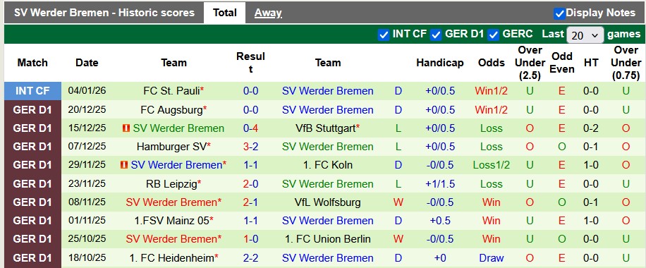 Nhận định, soi kèo Dortmund vs Bremen, 2h30 ngày 14/1: Chiến thắng khó nhằn - Ảnh 2