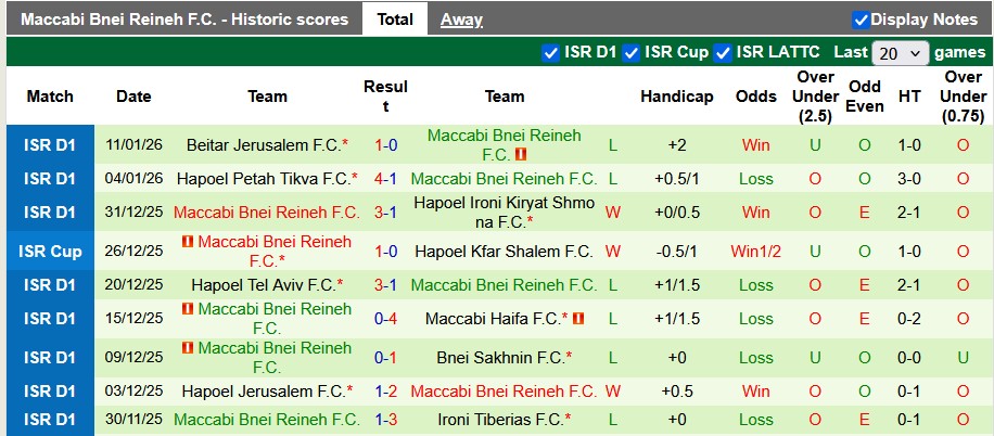 Nhận định, soi kèo Hapoel Petah Tikva vs Maccabi Bnei Reineh, 0h30 ngày 14/1: Vé cho chủ nhà - Ảnh 2