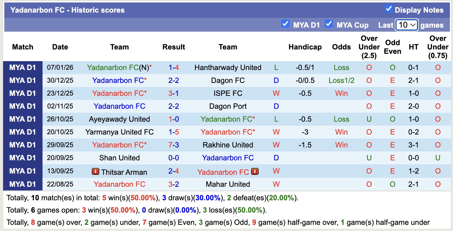 Nhận định, soi kèo Mahar United vs Yadanarbon, 16h30 ngày 13/1: Đòi nợ - Ảnh 2