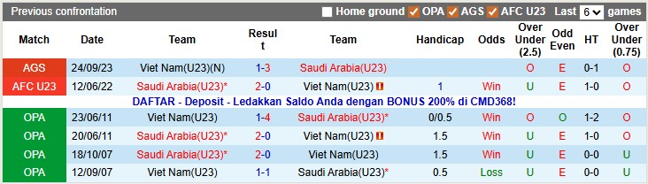Nhận định, soi kèo U23 Saudi Arabia vs U23 Việt Nam, 23h30 ngày 12/1: Thua vẫn nhất bảng - Ảnh 3