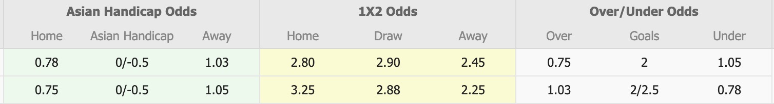 Nhận định, soi kèo U23 Uzbekistan vs U23 Hàn Quốc, 18h30 ngày 13/1: Chiến thắng căng thẳng - Ảnh 1