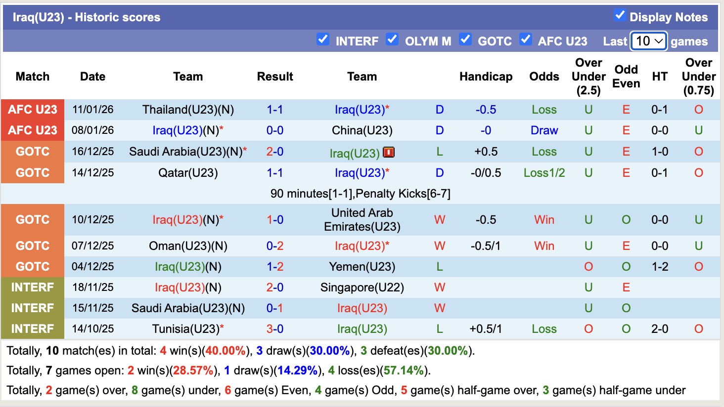 Nhận định, soi kèo U23 Iraq vs U23 Úc, 18h30 ngày 14/1: Căng như dây đàn - Ảnh 3