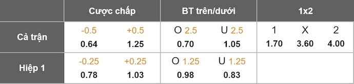 Nhận định, soi kèo Flint Town vs Bala Town, 2h45 ngày 14/1: Cơ hội cho chủ nhà - Ảnh 1