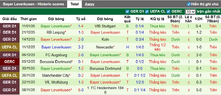 Siêu máy tính dự đoán Hamburg vs Leverkusen, 02h30 ngày 14/1 - Ảnh 3