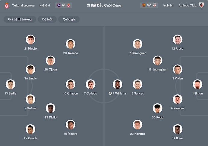 Nhận định, soi kèo Cultural Leonesa vs Athletic Bilbao, 3h00 ngày 14/1: Khó cho khách - Ảnh 6