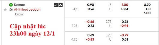 Nhận định, soi kèo Damac vs Al Ittihad, 0h30 ngày 14/1: Khó cho nhà vua - Ảnh 5