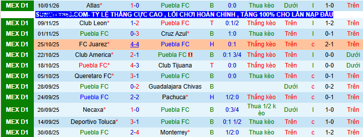 Nhận định, soi kèo Puebla vs Mazatlan - Ảnh 1