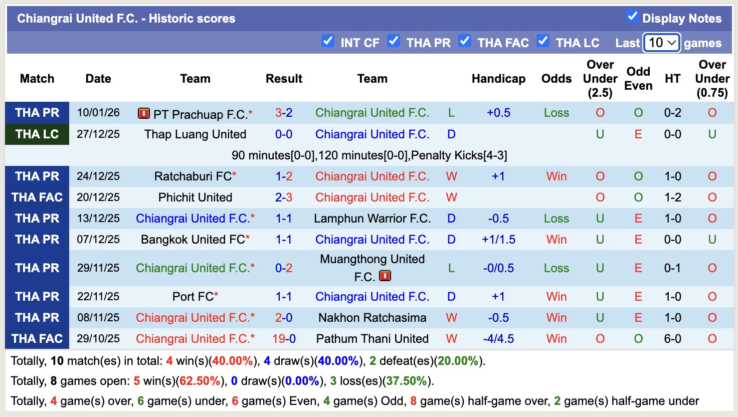 Nhận định, soi kèo Prime Bangkok vs Chiangrai United, 17h00 ngày 14/1: Thể hiện đẳng cấp - Ảnh 2